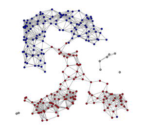 Graphs can be used to study social networks