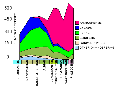 Lidgard & Crane Species Diversity