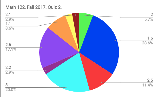 Math 122, all students