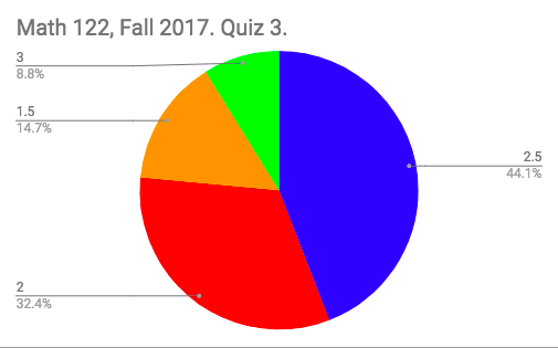 Math 122, all students