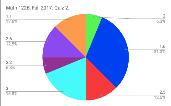 Math 122B