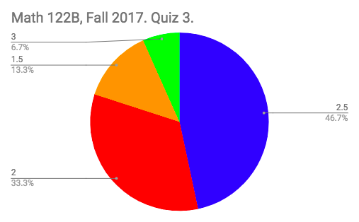 Math 122B