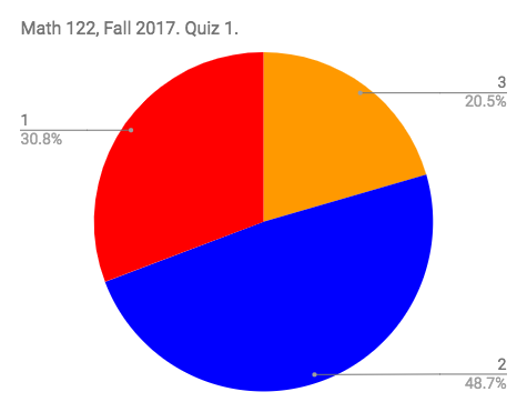 Math 122, all students