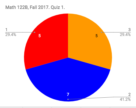 Math 122B