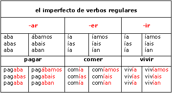 imperfect