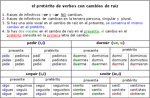ir verbs