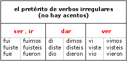 irregular preterite